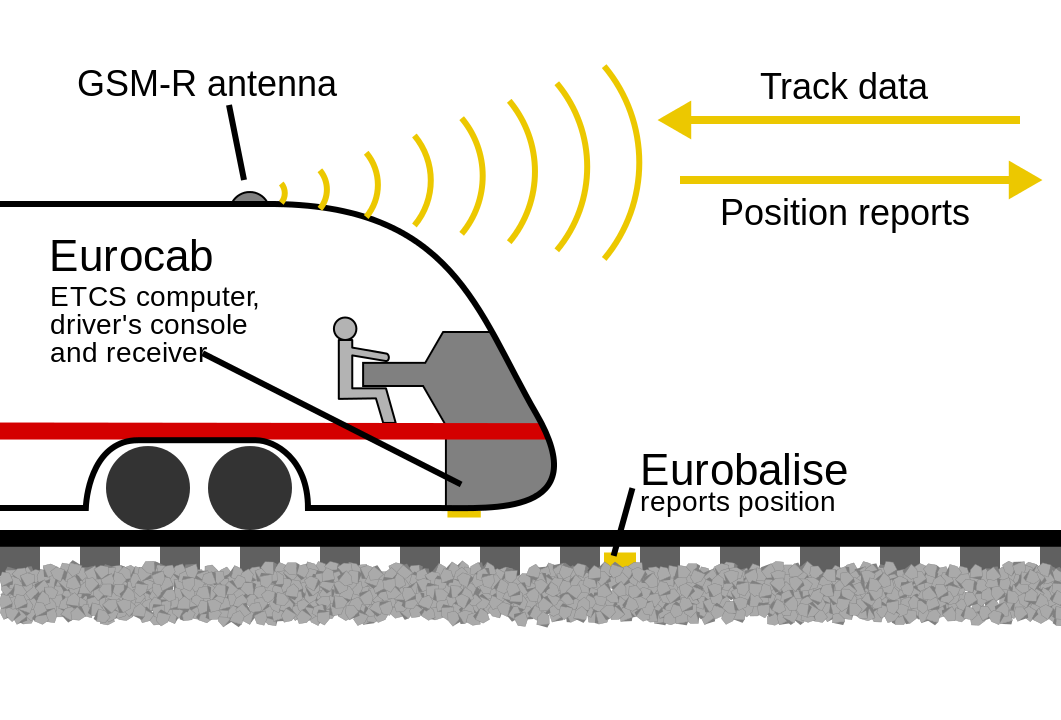 GSM-R