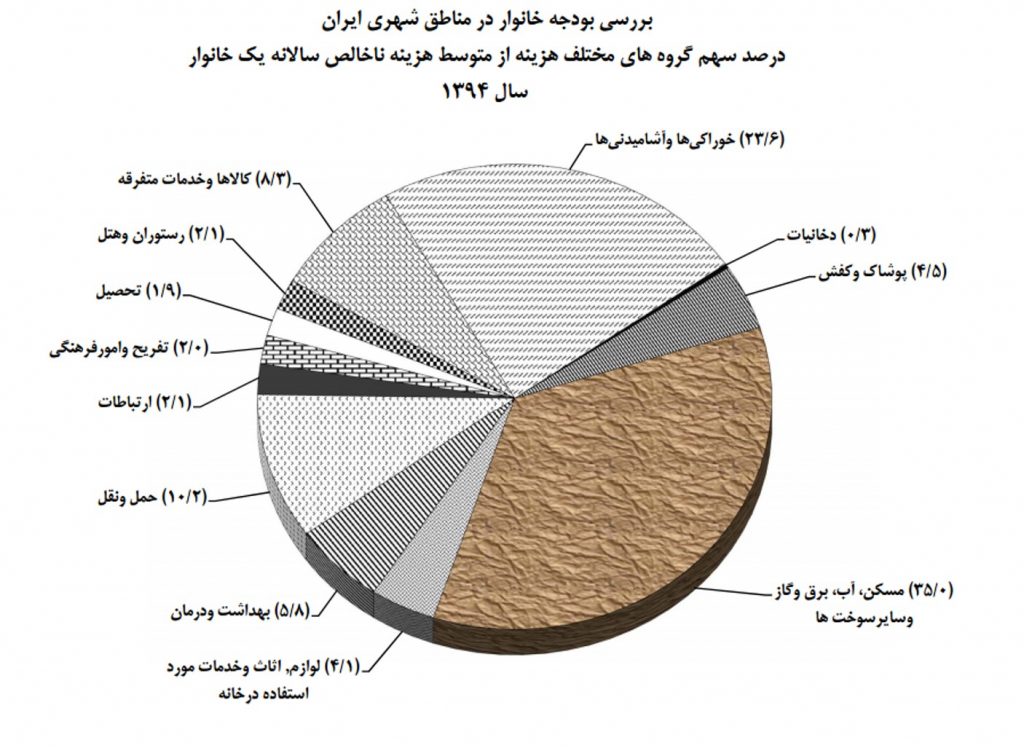 %d8%b3%d8%a8%d8%af-%d9%87%d8%b2%db%8c%d9%86%d9%87