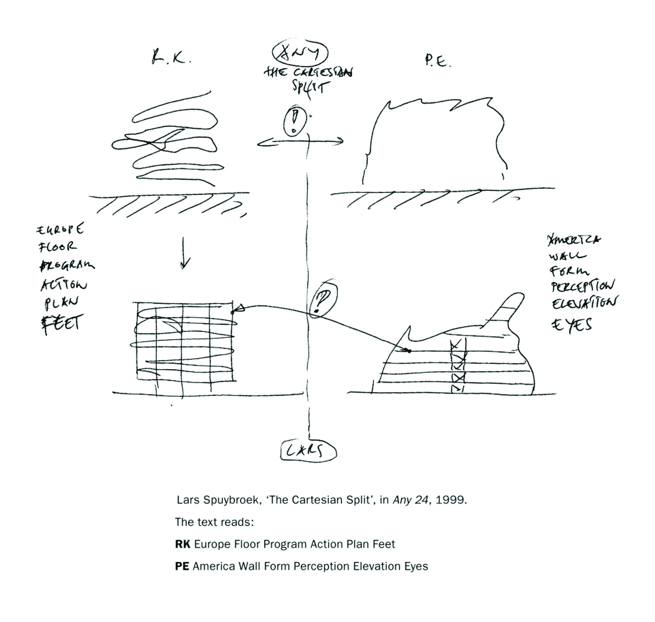 اسکیس «لارس اسپای بروک» در نشریه ANY که نمایشی از تفاوت‌های دو نوع معماری آمریکایی و اروپایی است. RK مخفف رم‌کولهاس اروپایی و PE مخفف پیتر آیزنمن آمریکایی است.